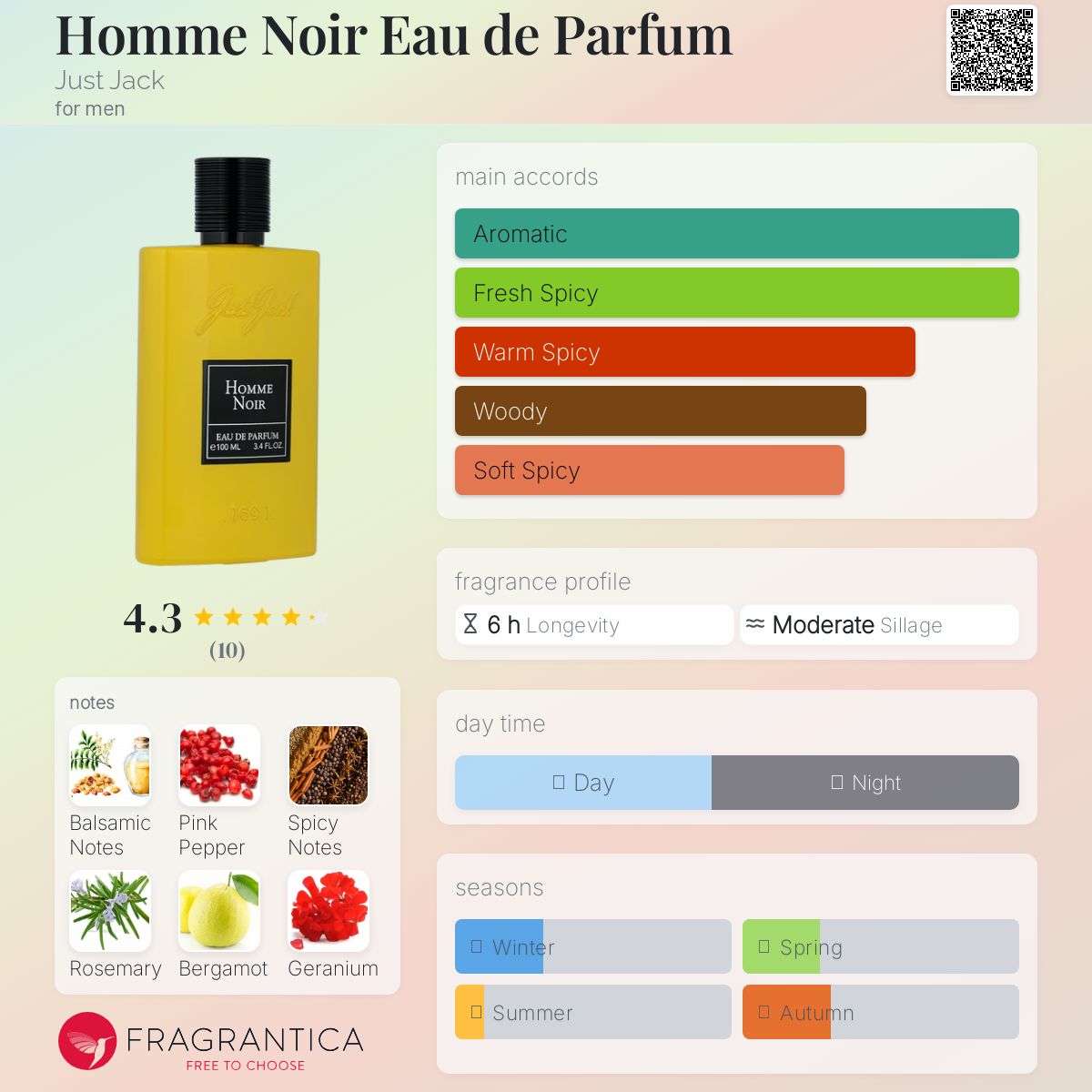 عطر ادکلن اوم نوآر او دو پغفم جاست جک - Homme Noir Eau de Parfum Just Jack - بررسی، قیمت و خرید