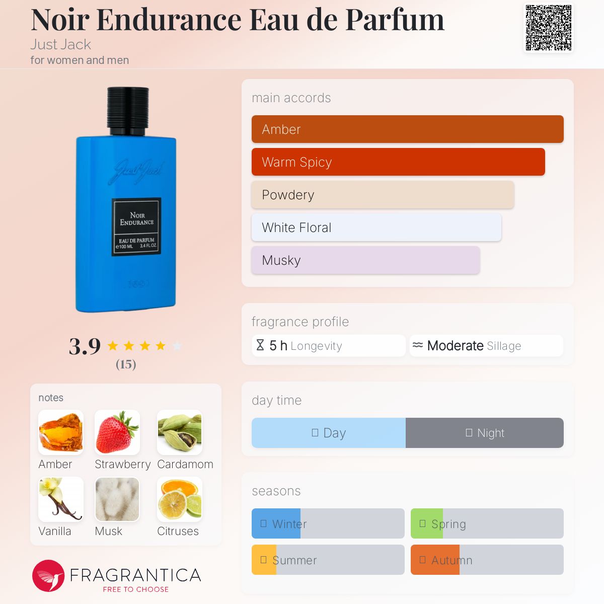 عطر ادکلن نویر اندورنس او دو پارفوم جاست جک - Noir Endurance Eau de Parfum Just Jack - بررسی، قیمت و خرید