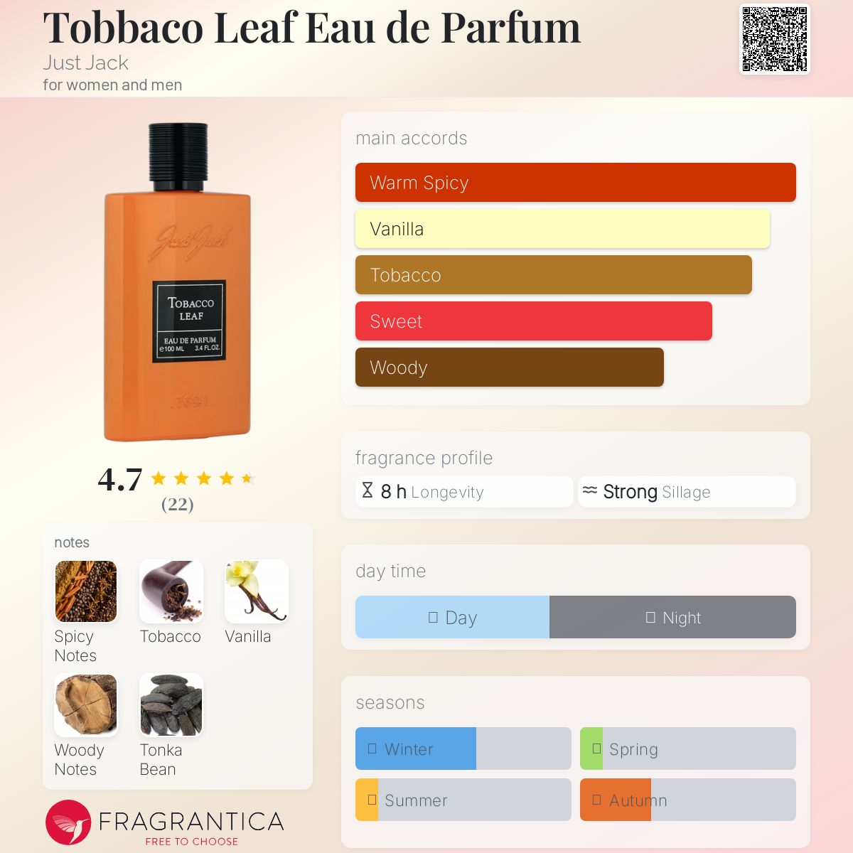 عطر ادکلن توباکو لیف او د پرفیوم جاست جک - Tobbaco Leaf Eau de Parfum Just Jack - بررسی، قیمت و خرید