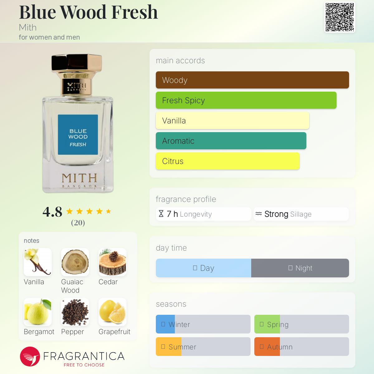 عطر ادکلن بلو وود فرش میث - Blue Wood Fresh Mith - بررسی، قیمت و خرید