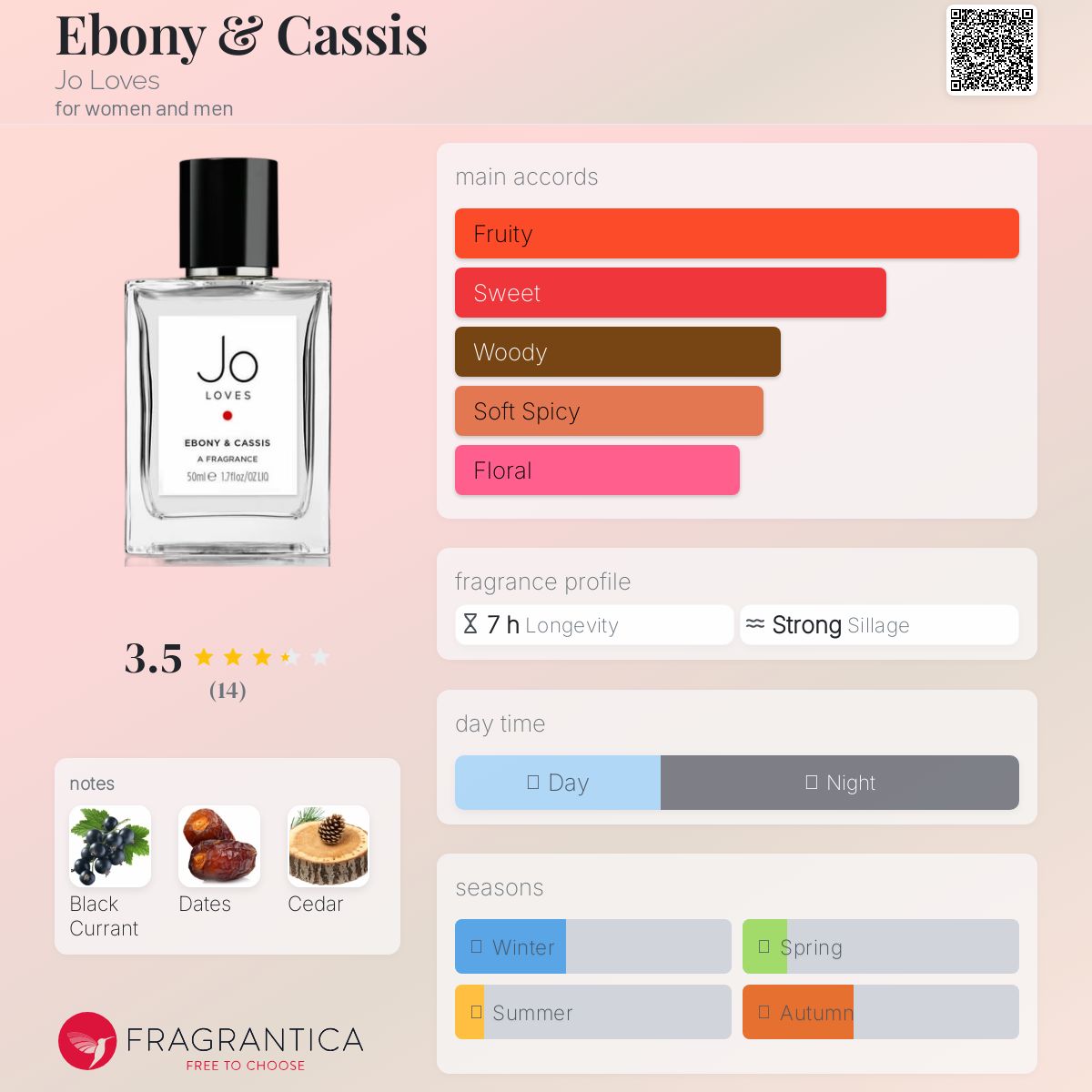 عطر ادکلن اِبونی اند کاسیس جو لاوز - Ebony & Cassis Jo Loves - بررسی، قیمت و خرید