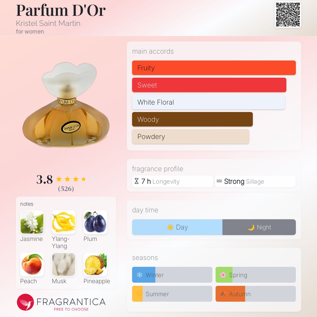 عطر ادکلن پرفیوم دور کریستال سنت مارتین - Parfum D'Or Kristel Saint Martin - بررسی، قیمت و خرید