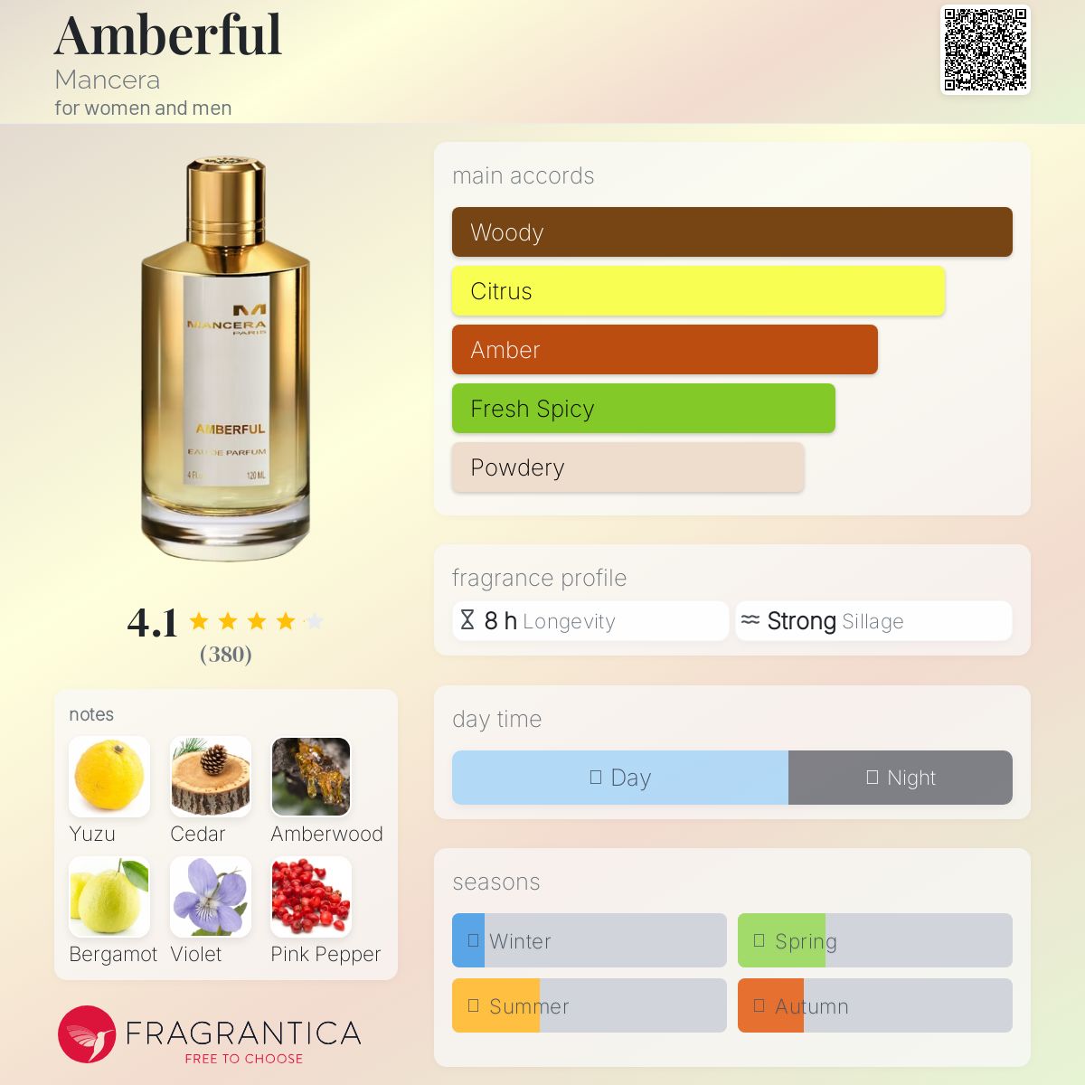 عطر ادکلن امبرفول مانسرا - Amberful Mancera - بررسی، قیمت و خرید