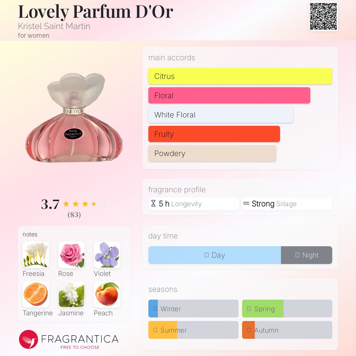 عطر ادکلن لاولی پارفوم دور کریستال سنت مارتین - Lovely Parfum D'Or Kristel Saint Martin - بررسی، قیمت و خرید