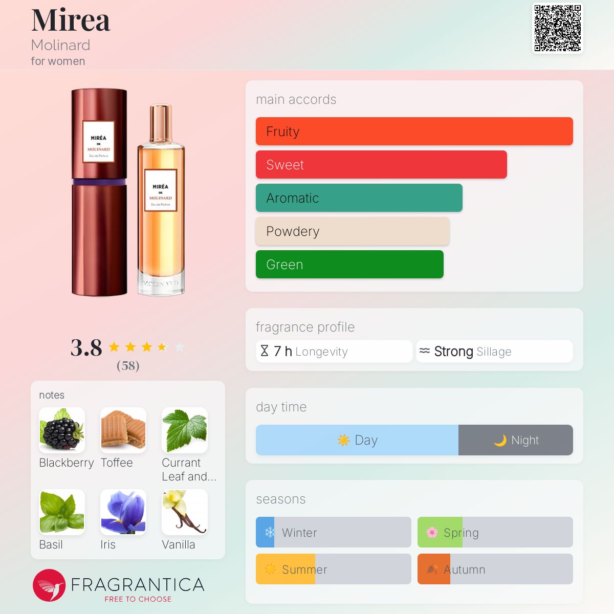 عطر ادکلن میریا مولینارد - Mirea Molinard - بررسی، قیمت و خرید