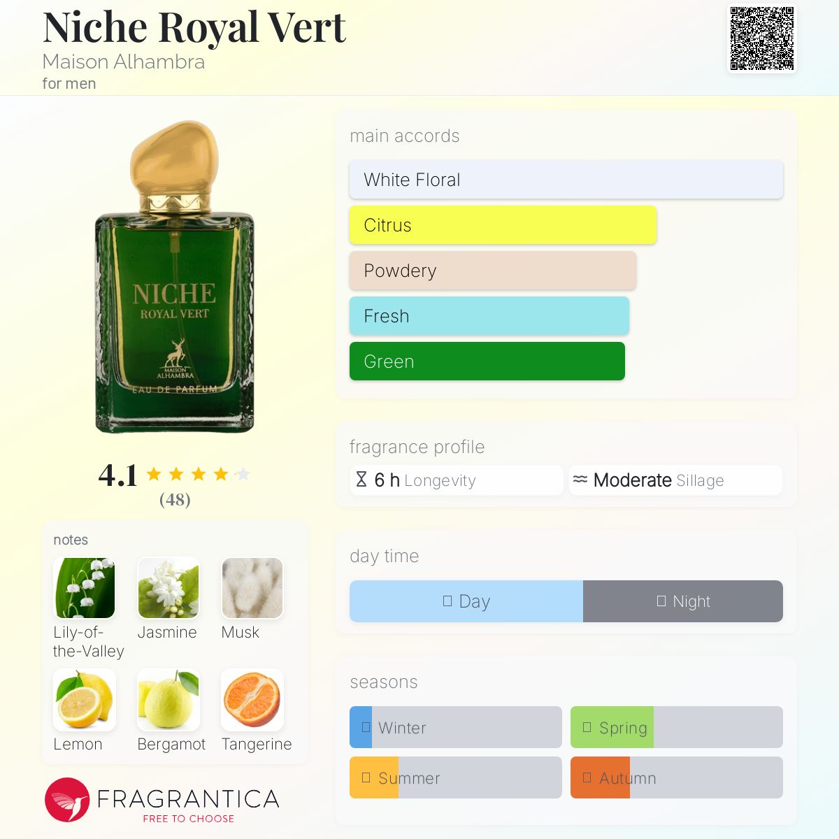 عطر ادکلن نیش رویال ورت میزون الحمراء - Niche Royal Vert Maison Alhambra - بررسی، قیمت و خرید