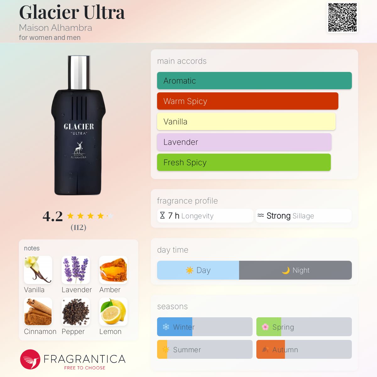 عطر ادکلن گلیشر اولترا میزون الاهامبرا - Glacier Ultra Maison Alhambra - بررسی، قیمت و خرید