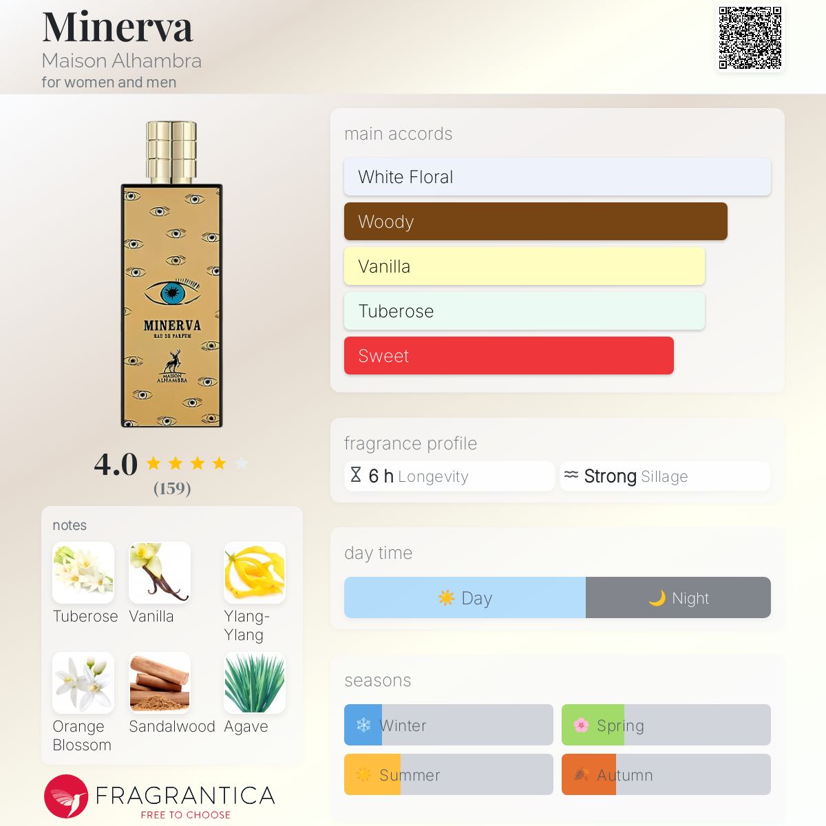 عطر ادکلن مینروا میزون آلهمبرا - Minerva Maison Alhambra - بررسی، قیمت و خرید