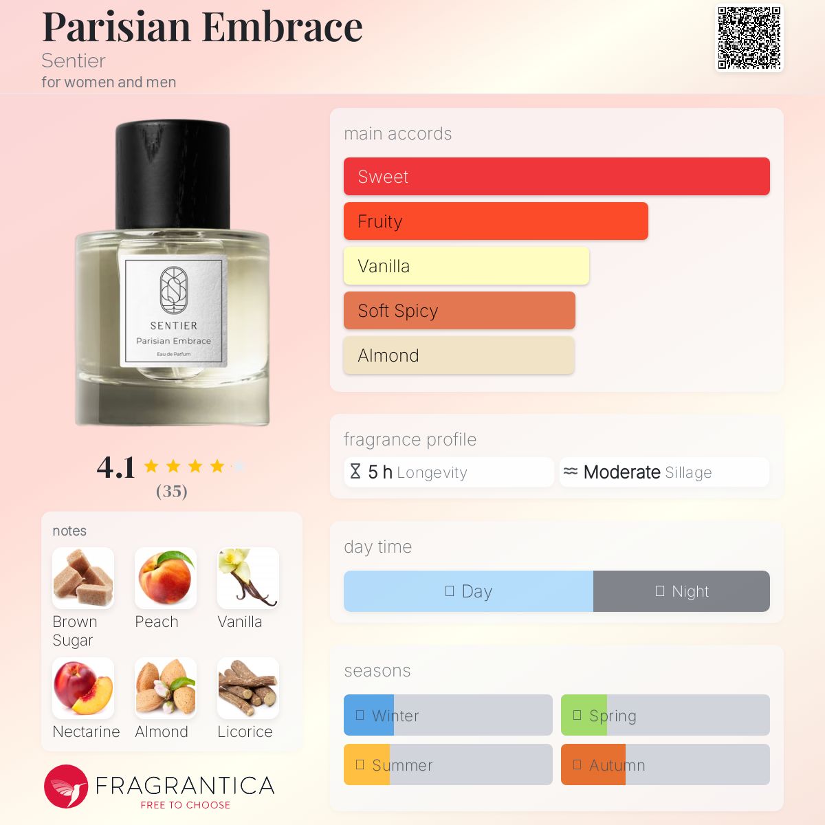عطر ادکلن پریژیَن اِمبِرِیس سنتیه - Parisian Embrace Sentier - بررسی، قیمت و خرید