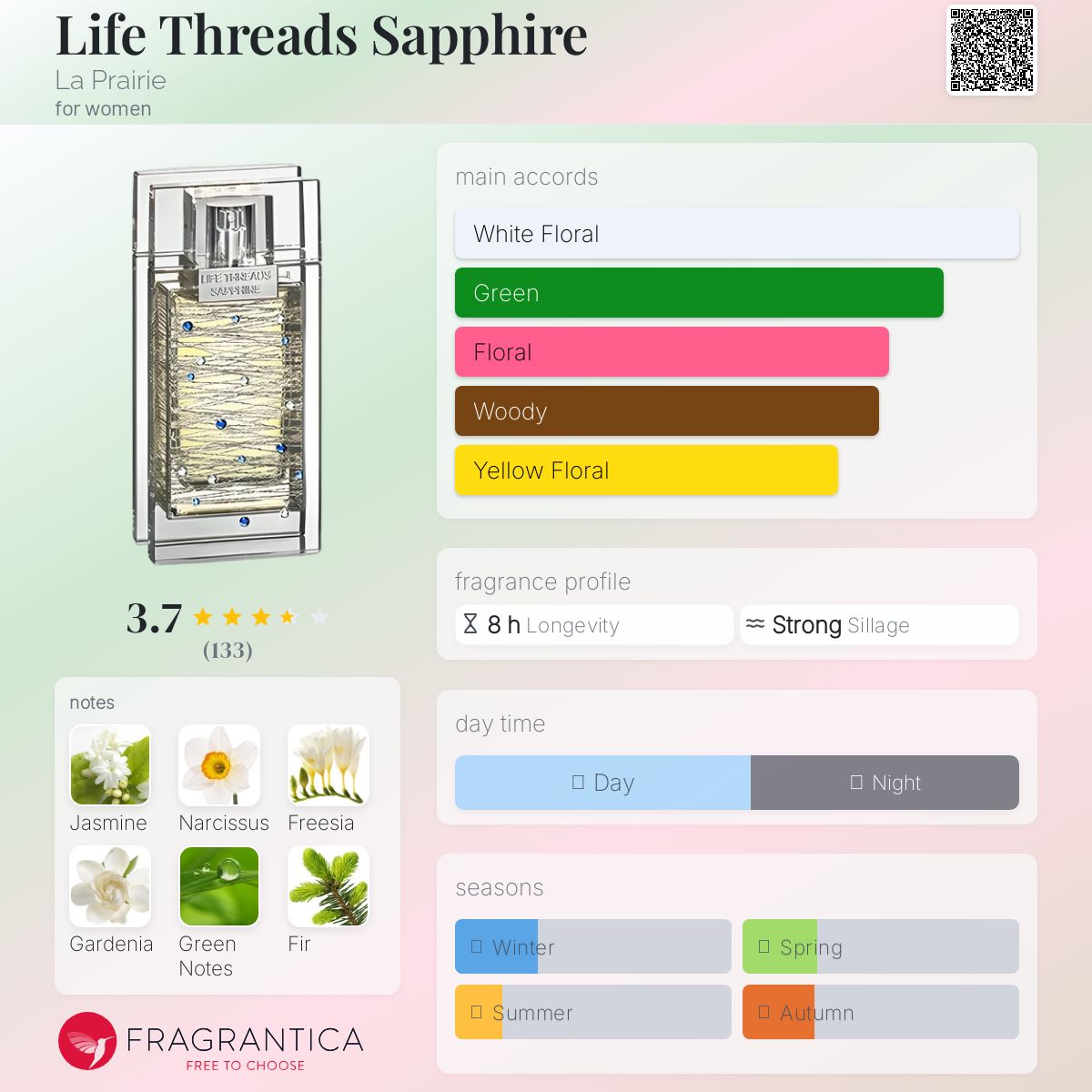 عطر ادکلن لایف تردز سفایر لا پری - Life Threads Sapphire La Prairie - بررسی، قیمت و خرید