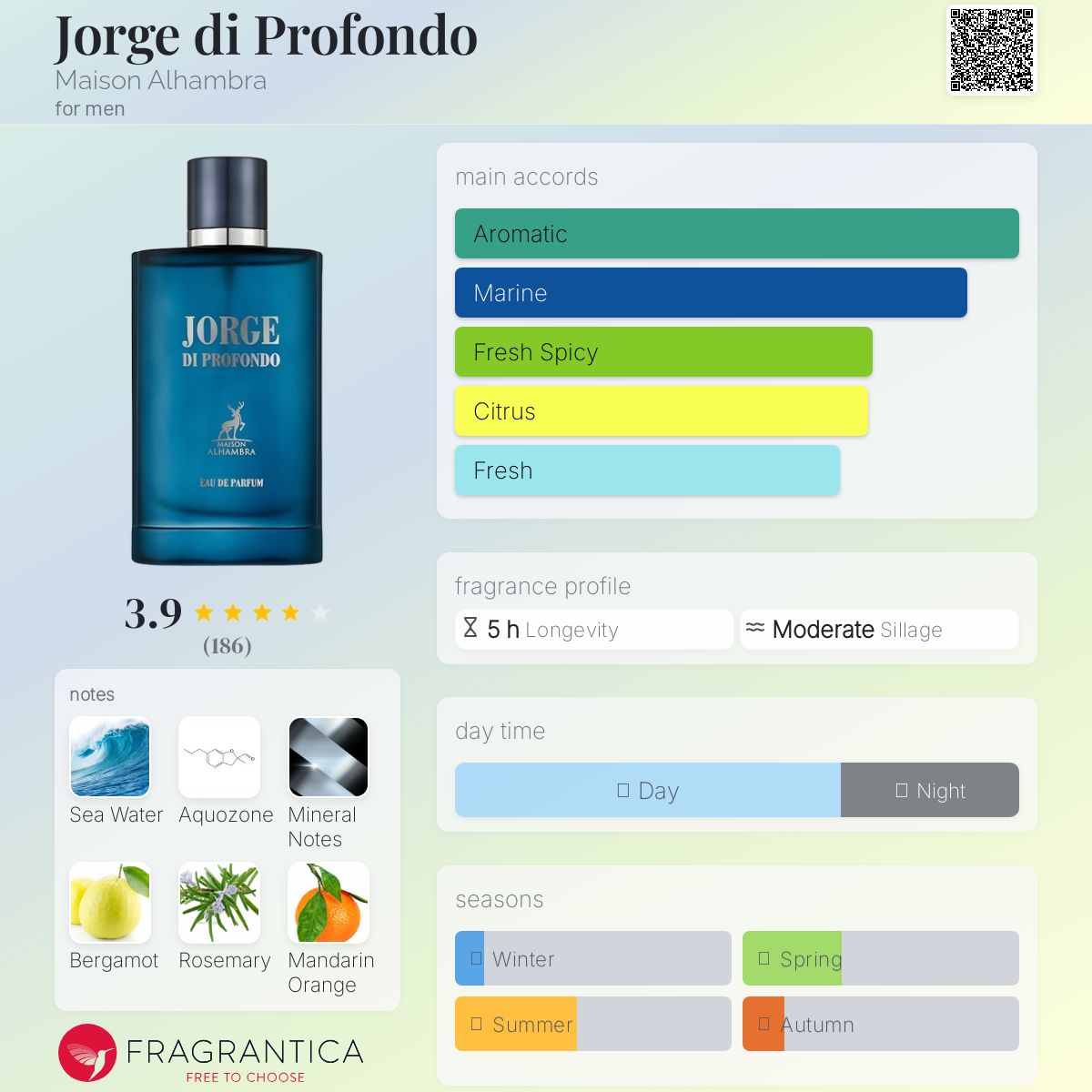 عطر ادکلن خورخه دی پروفوندو میسون آلهامبرا - Jorge di Profondo Maison Alhambra - بررسی، قیمت و خرید