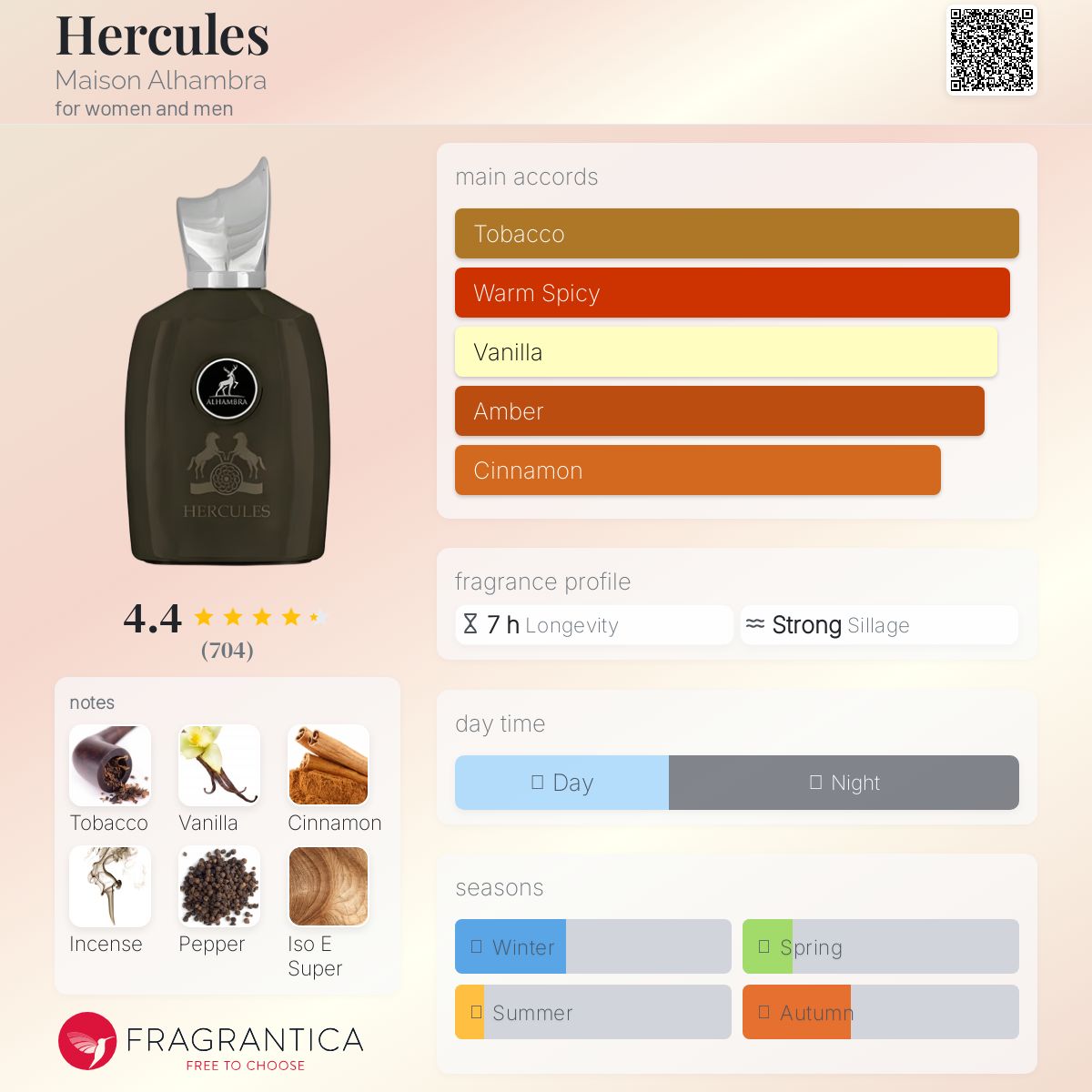 عطر ادکلن هرکول میزون الهامبرا - Hercules Maison Alhambra - بررسی، قیمت و خرید