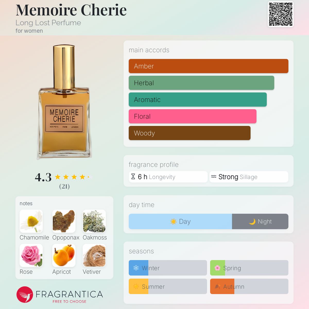 عطر ادکلن مموآر شری لانگ لاست پرفیوم - Memoire Cherie Long Lost Perfume - بررسی، قیمت و خرید