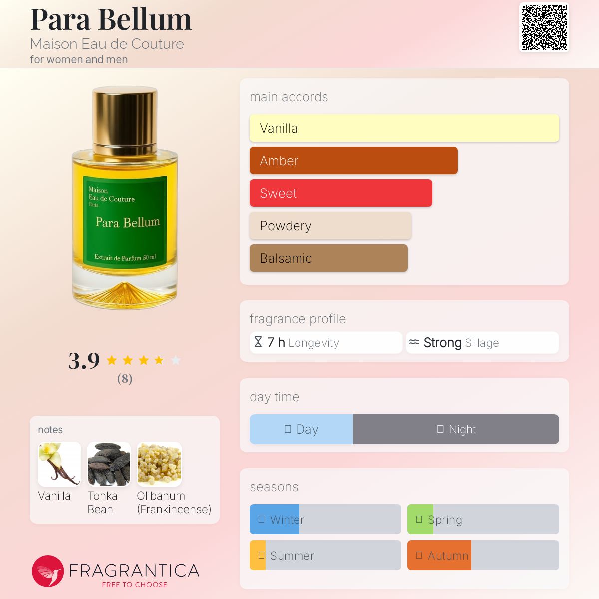 عطر ادکلن پارا بلوم مایزون او دو کوتور - Para Bellum Maison Eau de Couture - بررسی، قیمت و خرید