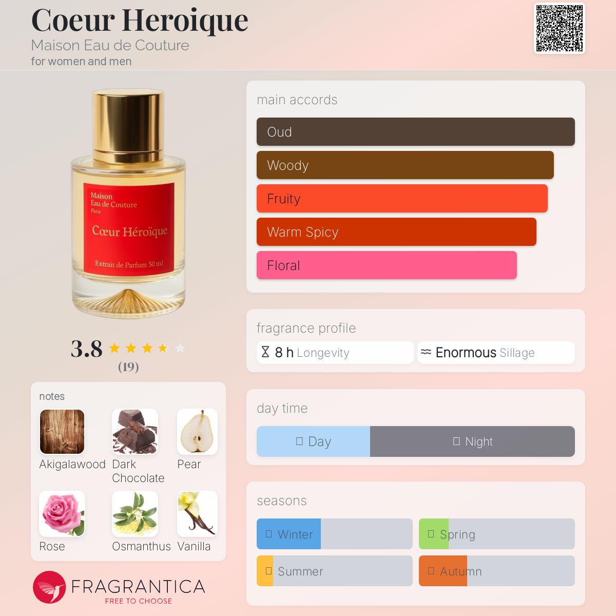 عطر ادکلن کور هروئیک مِیزان او دو کوتور - Coeur Heroique Maison Eau de Couture - بررسی، قیمت و خرید