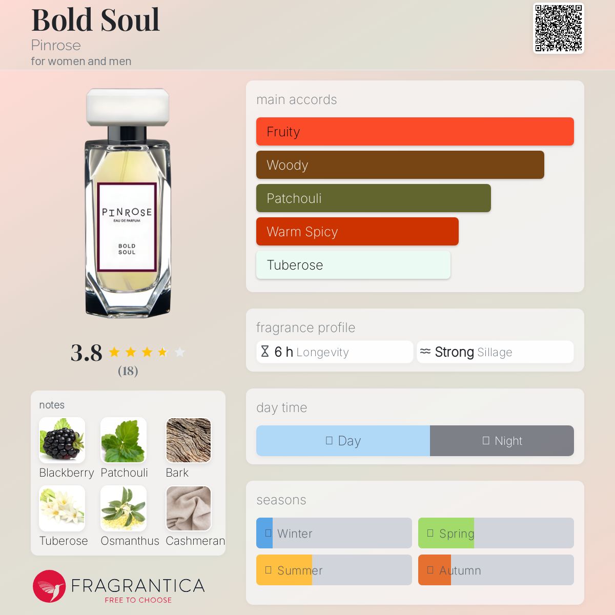 عطر ادکلن بولد سول پینروز - Bold Soul Pinrose - بررسی، قیمت و خرید