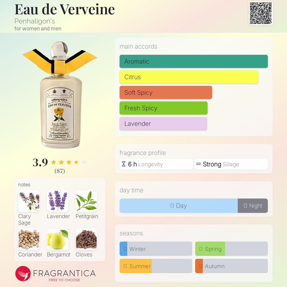 عطر ادکلن اُ دُ وِروِن پنالیگونز - Eau de Verveine Penhaligon's - بررسی، قیمت و خرید
