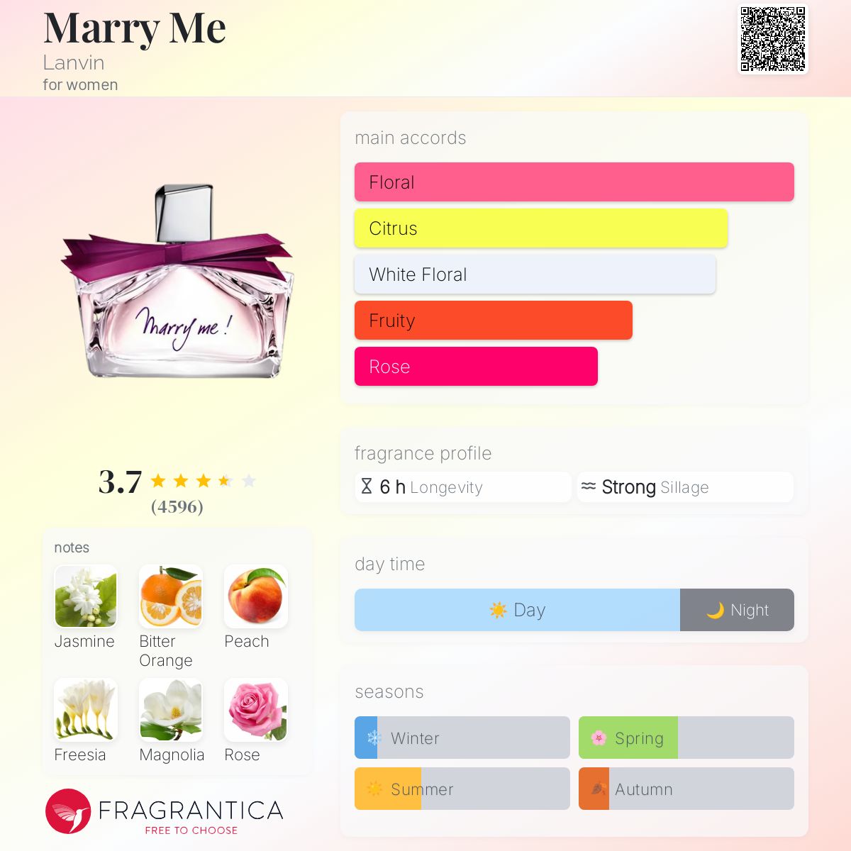 عطر ادکلن مری می لنوین - Marry Me Lanvin - بررسی، قیمت و خرید