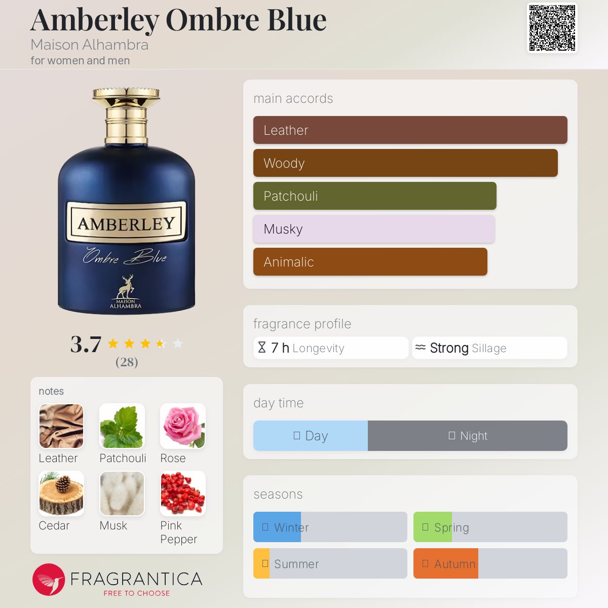 عطر ادکلن امبرلی امبر بلو میسون الحمبرا - Amberley Ombre Blue Maison Alhambra - بررسی، قیمت و خرید