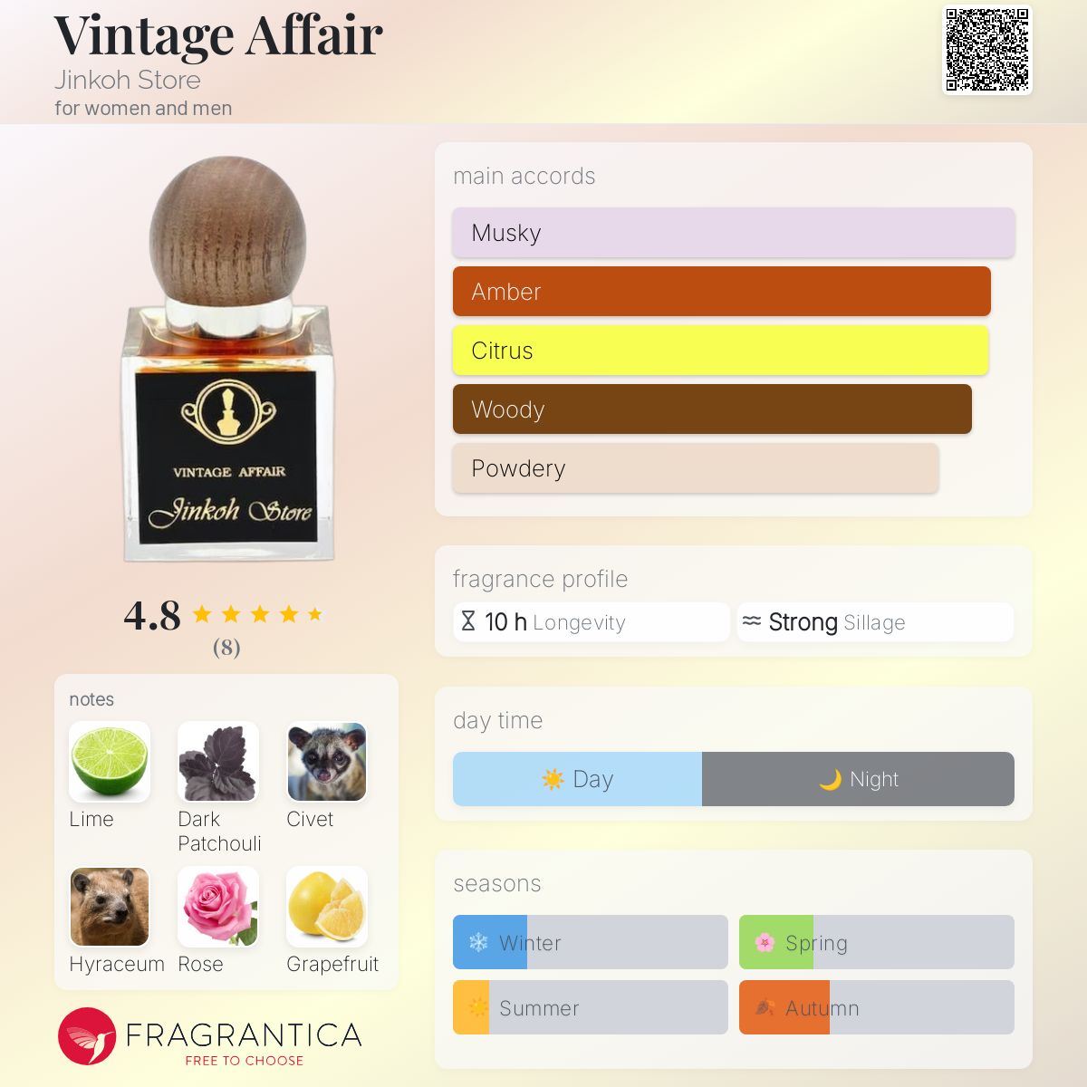 عطر ادکلن وینتیج افیر جینکوه استور - Vintage Affair Jinkoh Store - بررسی، قیمت و خرید
