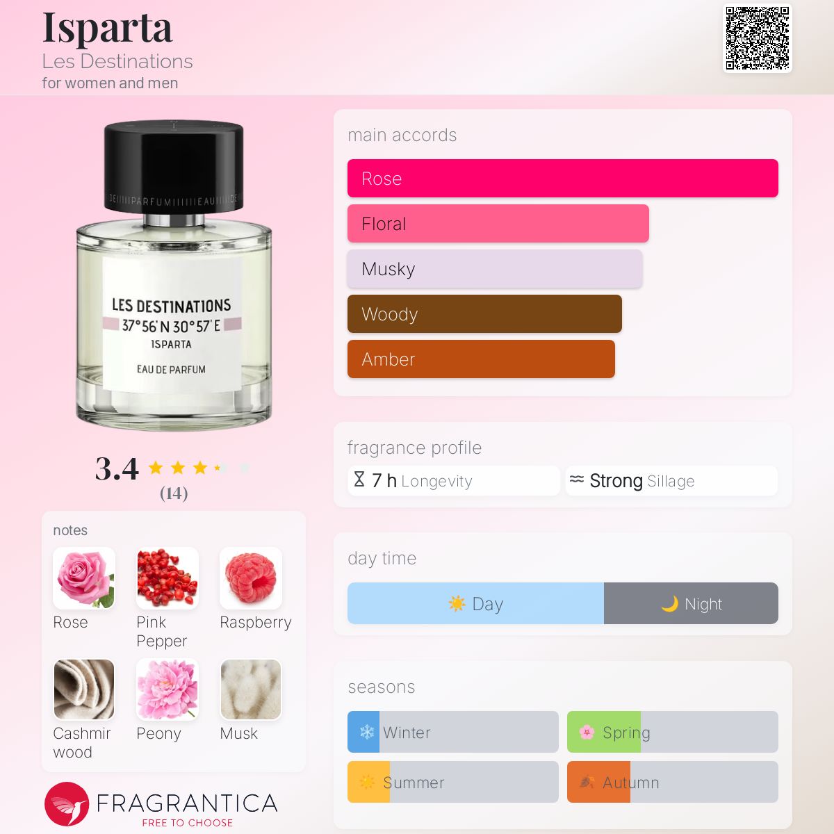 عطر ادکلن ایسپارتا له دستینیشنز - Isparta Les Destinations - بررسی، قیمت و خرید