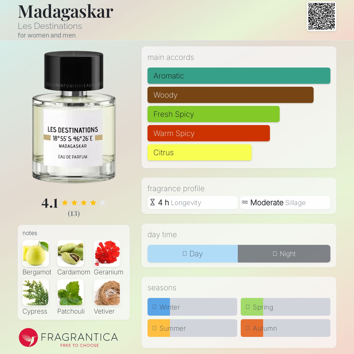 عطر ادکلن ماداگاسکار له دستیناسیون - Madagaskar Les Destinations - بررسی، قیمت و خرید