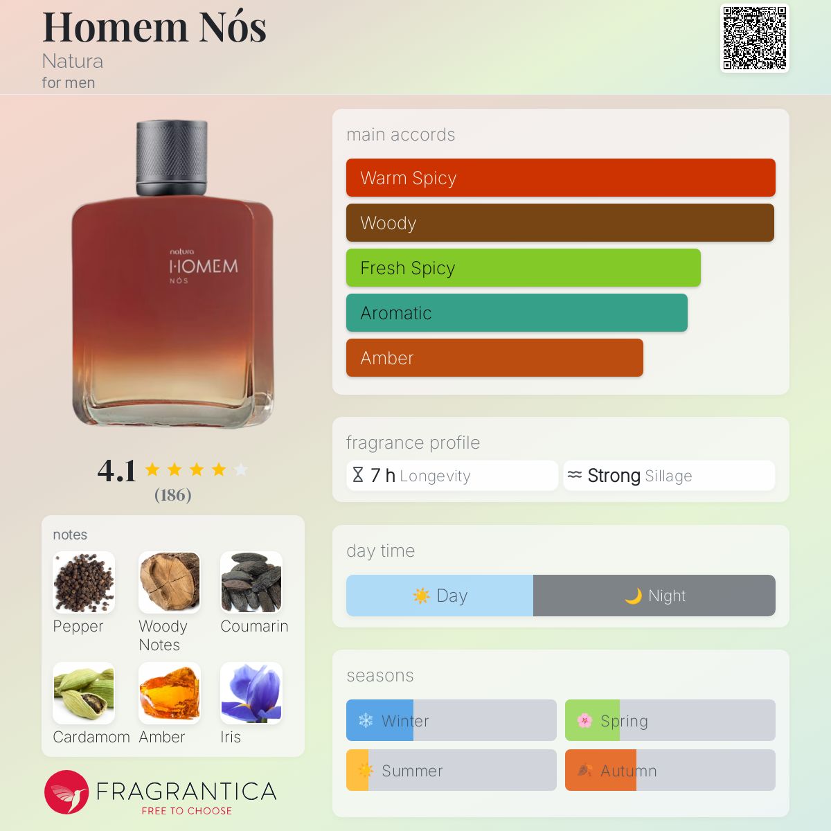عطر ادکلن هومه نوس ناتورا - Homem Nós Natura - بررسی، قیمت و خرید