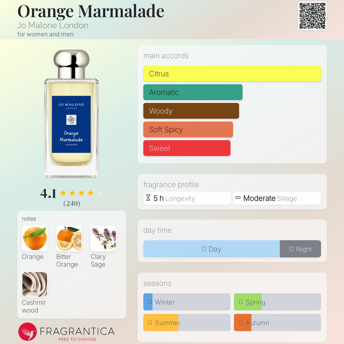 عطر ادکلن اورنج مارمالاد جو مالون لاندن - Orange Marmalade Jo Malone London - بررسی، قیمت و خرید