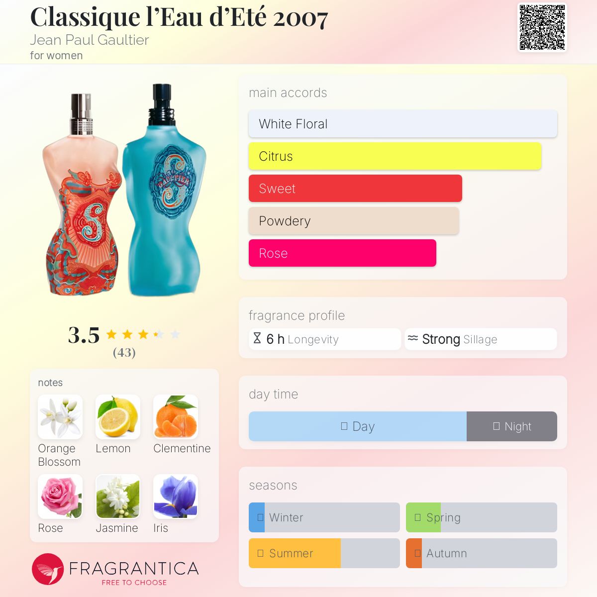 عطر ادکلن کلاسیک لو دته دو هزار و هفت ژان پل گوتیه - Classique l’Eau d’Eté 2007 Jean Paul Gaultier - بررسی، قیمت و خرید