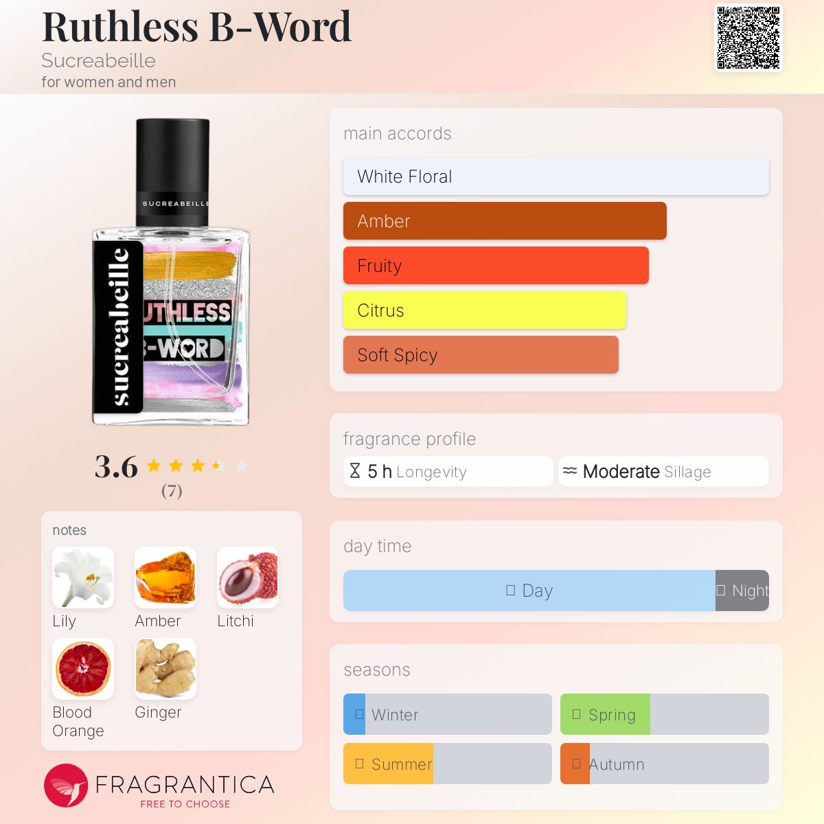 عطر ادکلن روتلِس بی-وُرد سوکرابی - Ruthless B-Word Sucreabeille - بررسی، قیمت و خرید