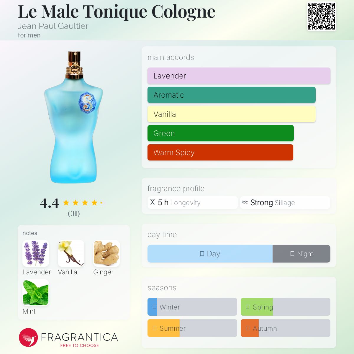 عطر ادکلن له مال تونیک کولون ژیان پل گوتیه - Le Male Tonique Cologne Jean Paul Gaultier - بررسی، قیمت و خرید