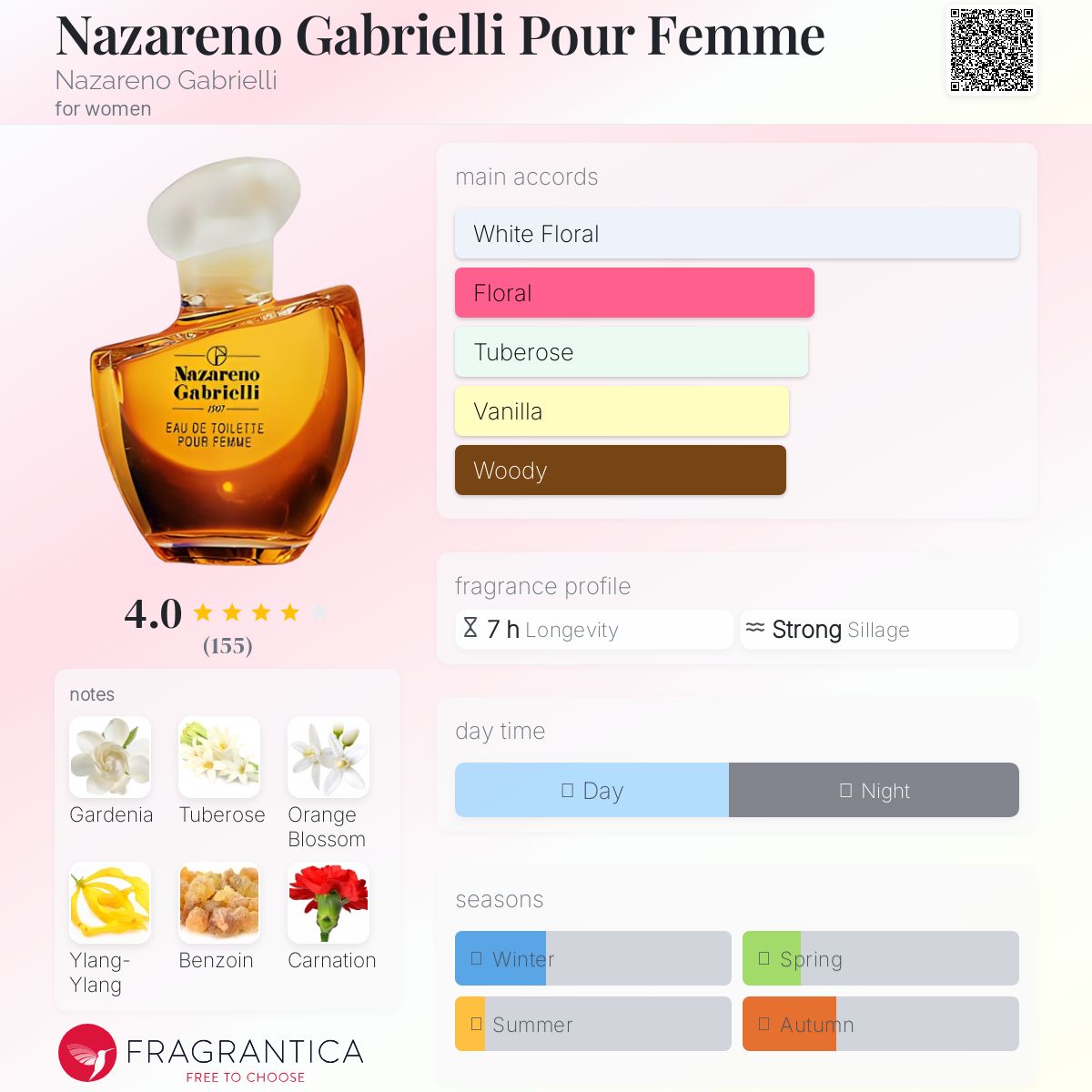 عطر ادکلن نازارنو گابریلی پور فم نازارنو گابریلی - Nazareno Gabrielli Pour Femme Nazareno Gabrielli - بررسی، قیمت و خرید