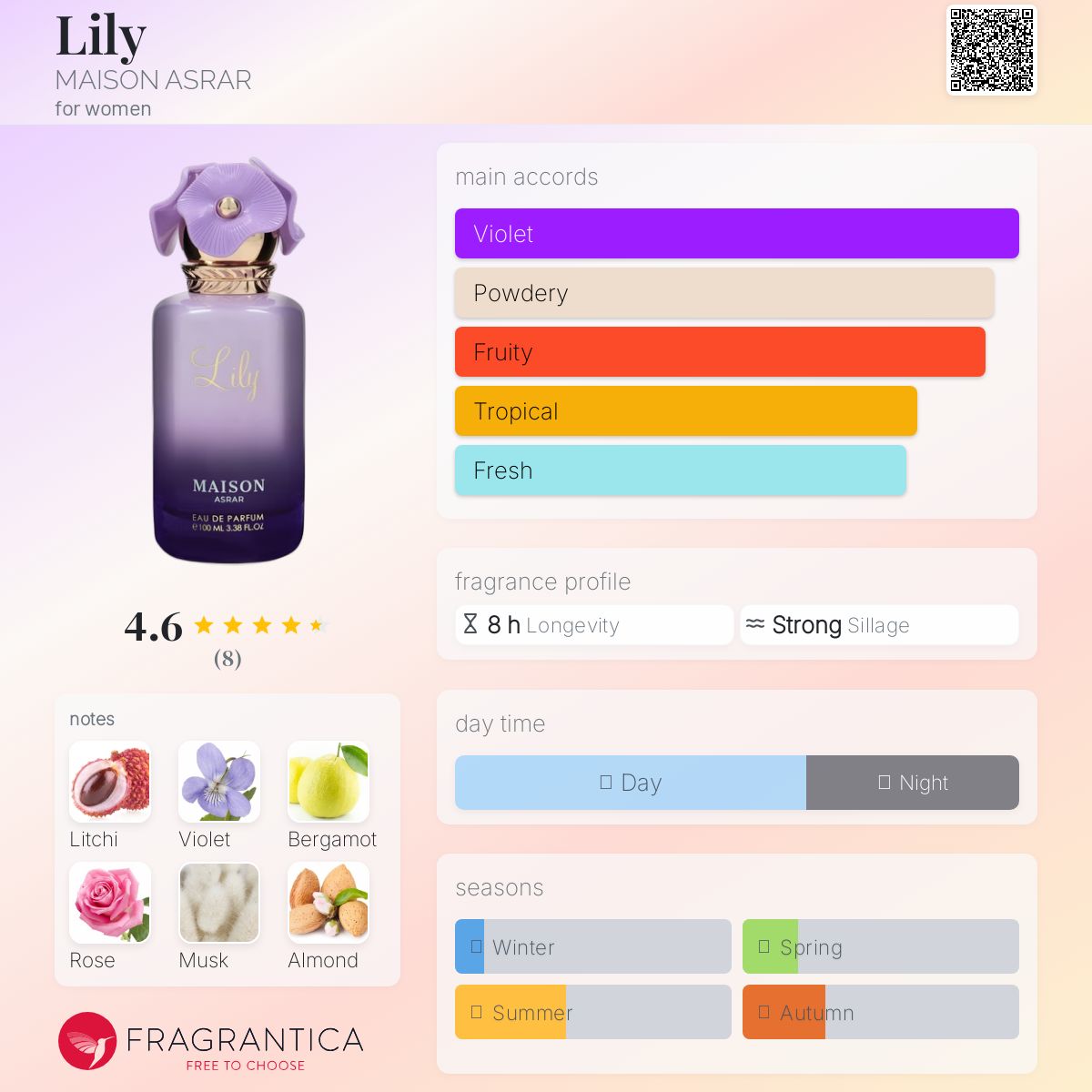 عطر ادکلن لیلی مزون اسرار - Lily MAISON ASRAR - بررسی، قیمت و خرید