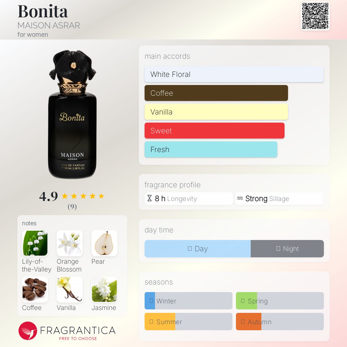 عطر ادکلن بونیتا مازون اسرار - Bonita MAISON ASRAR - بررسی، قیمت و خرید