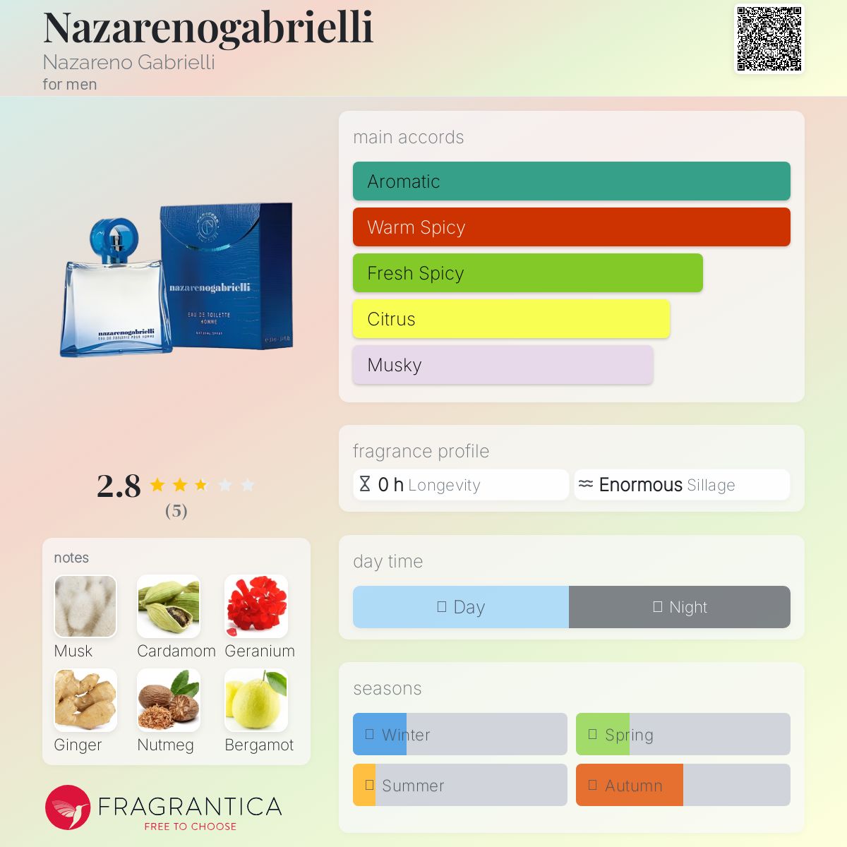 عطر ادکلن نازارنو گابریلی نازارنو گابریلی - Nazarenogabrielli Nazareno Gabrielli - بررسی، قیمت و خرید
