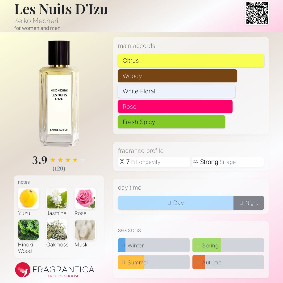 عطر ادکلن له نویی د ایزو کیکو میچری - Les Nuits D'Izu Keiko Mecheri - بررسی، قیمت و خرید