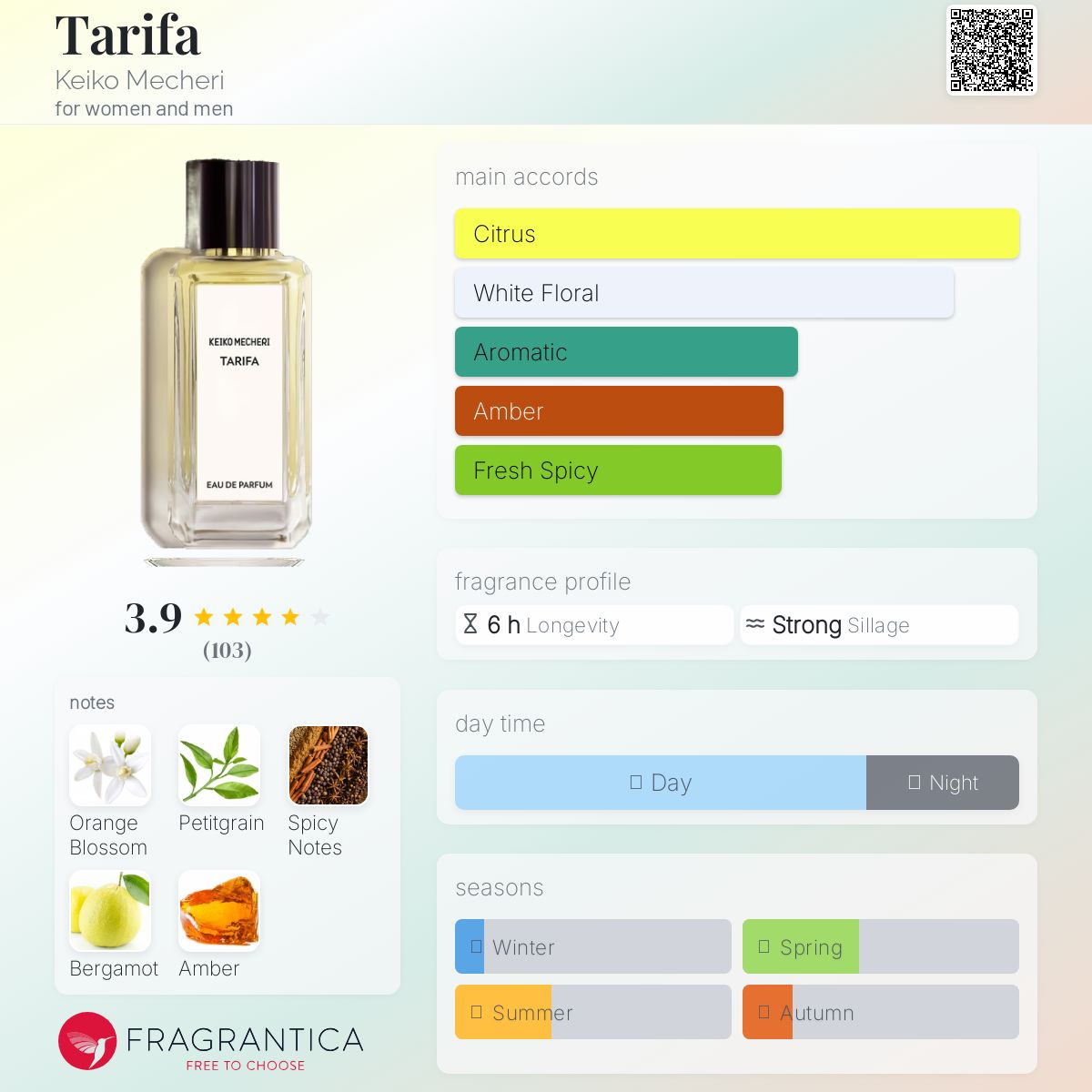 عطر ادکلن تاریفا کیکو میچری - Tarifa Keiko Mecheri - بررسی، قیمت و خرید