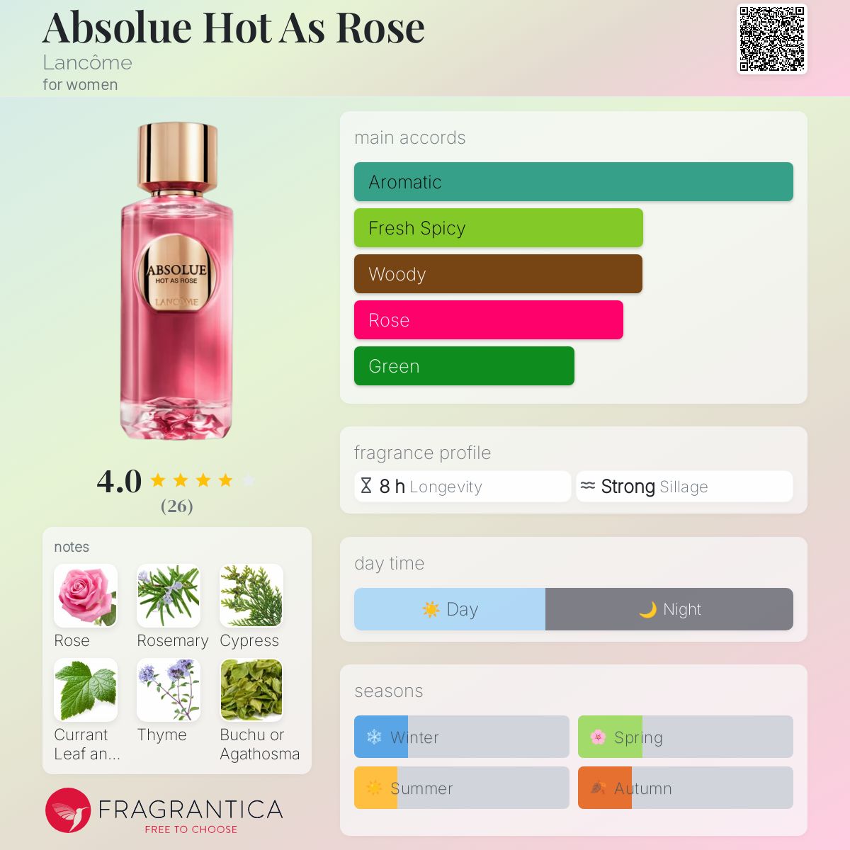 عطر ادکلن ابسولو هات از روز [lɒŋkom] - Absolue Hot As Rose Lancôme - بررسی، قیمت و خرید