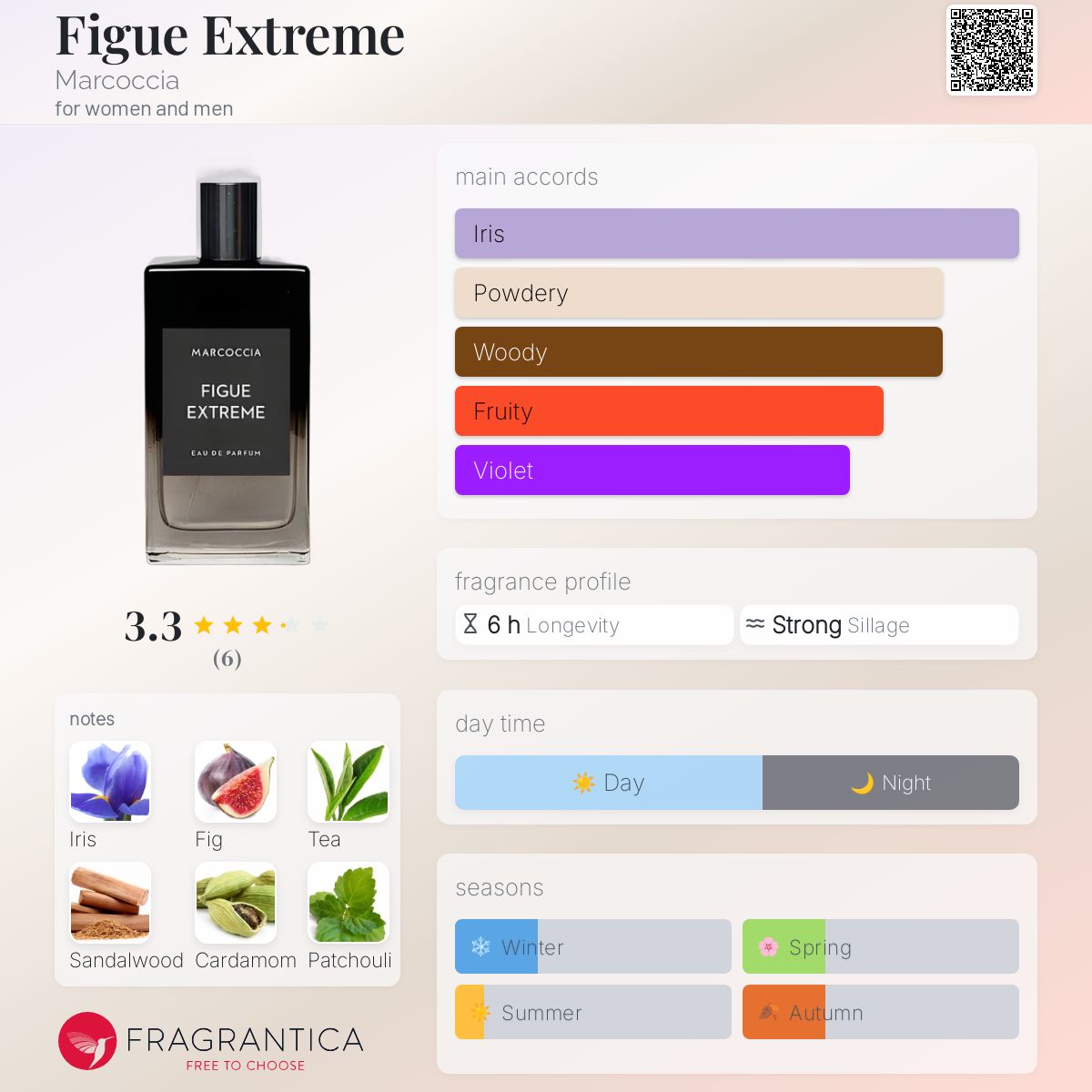 عطر ادکلن فیگ اکستریم مارکوشیا - Figue Extreme Marcoccia - بررسی، قیمت و خرید