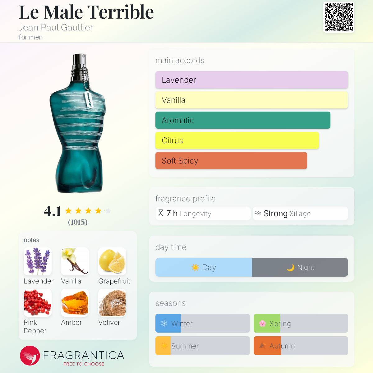 عطر ادکلن له مال تریبل ژان پل گوتیه - Le Male Terrible Jean Paul Gaultier - بررسی، قیمت و خرید