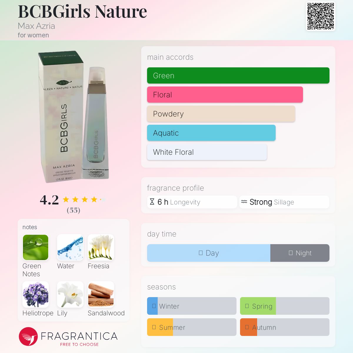 عطر ادکلن بی سی بی گرلز نیچر مکس آزریا - BCBGirls Nature Max Azria - بررسی، قیمت و خرید