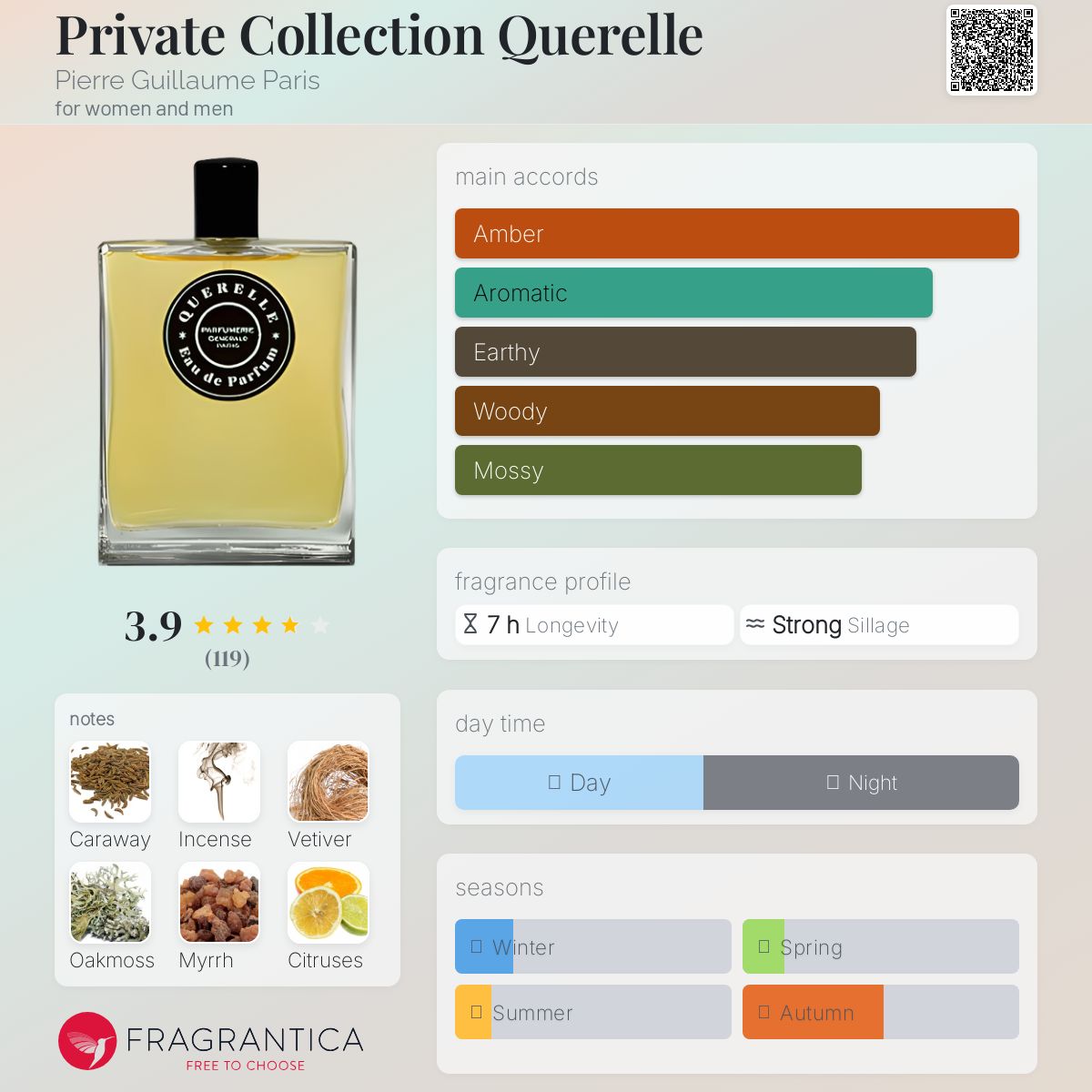 عطر ادکلن پرایوت کالکشن کرل پیِر گیوم پاریس - Private Collection Querelle Pierre Guillaume Paris - بررسی، قیمت و خرید
