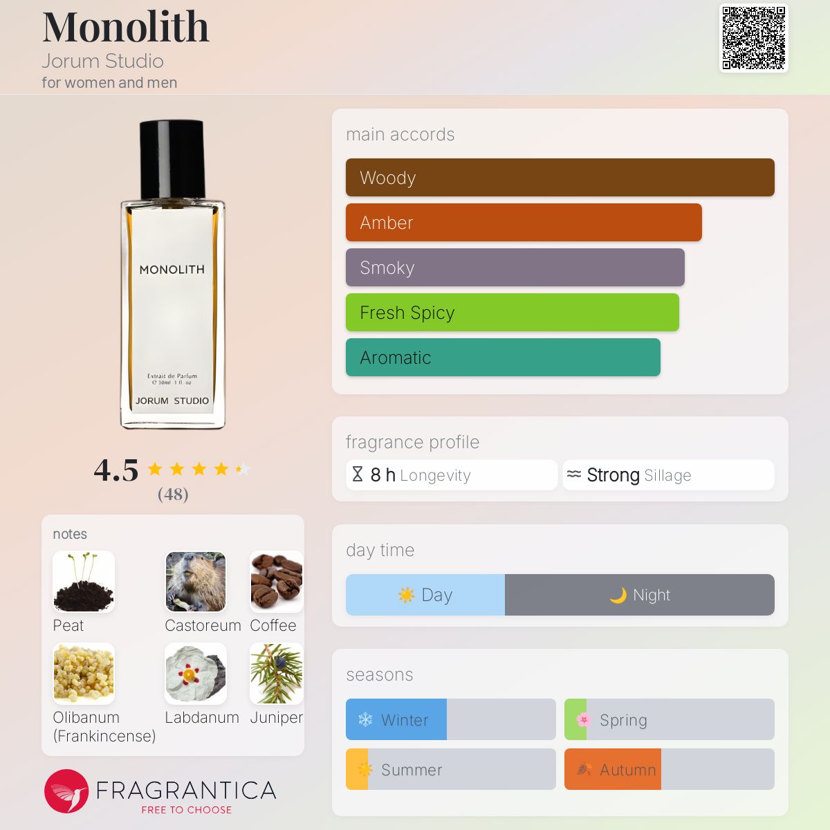 عطر ادکلن مونولیت جرم استودیو - Monolith Jorum Studio - بررسی، قیمت و خرید