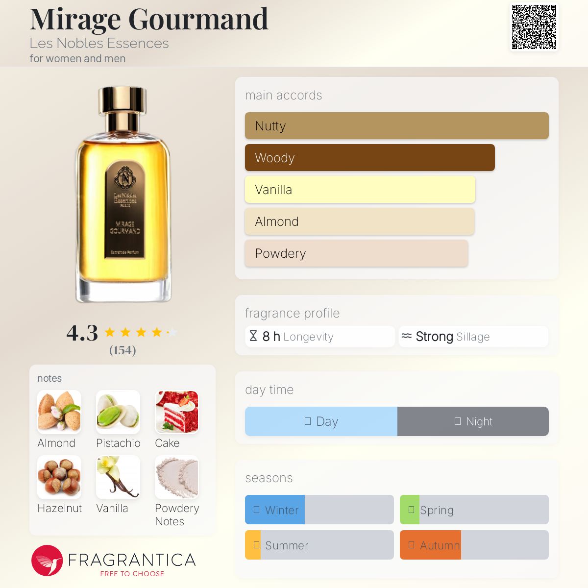 عطر ادکلن میرژ گورماند لز نوبل اسنس - Mirage Gourmand Les Nobles Essences - بررسی، قیمت و خرید