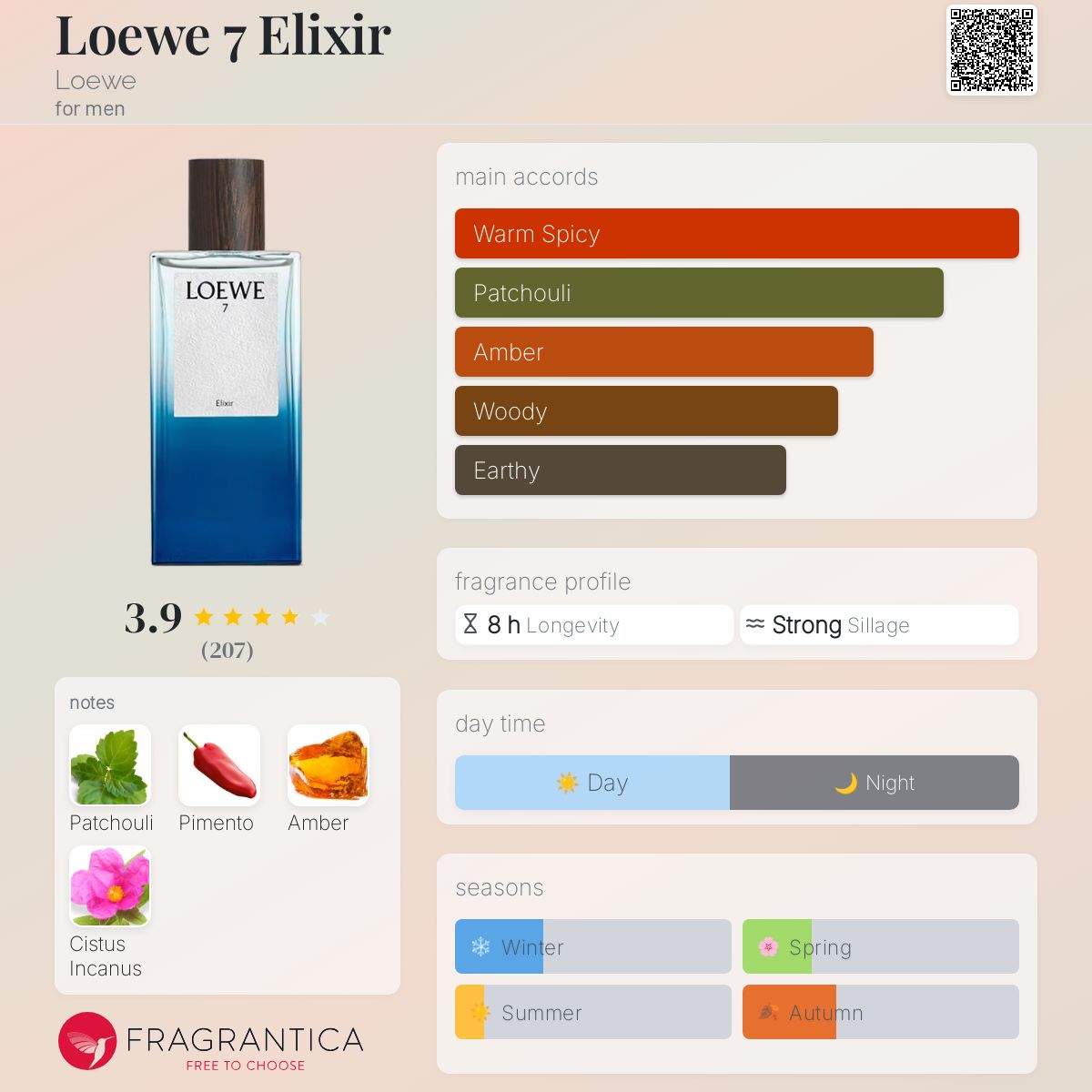 عطر ادکلن لووه سون الیکسیر لووه - Loewe 7 Elixir Loewe - بررسی، قیمت و خرید