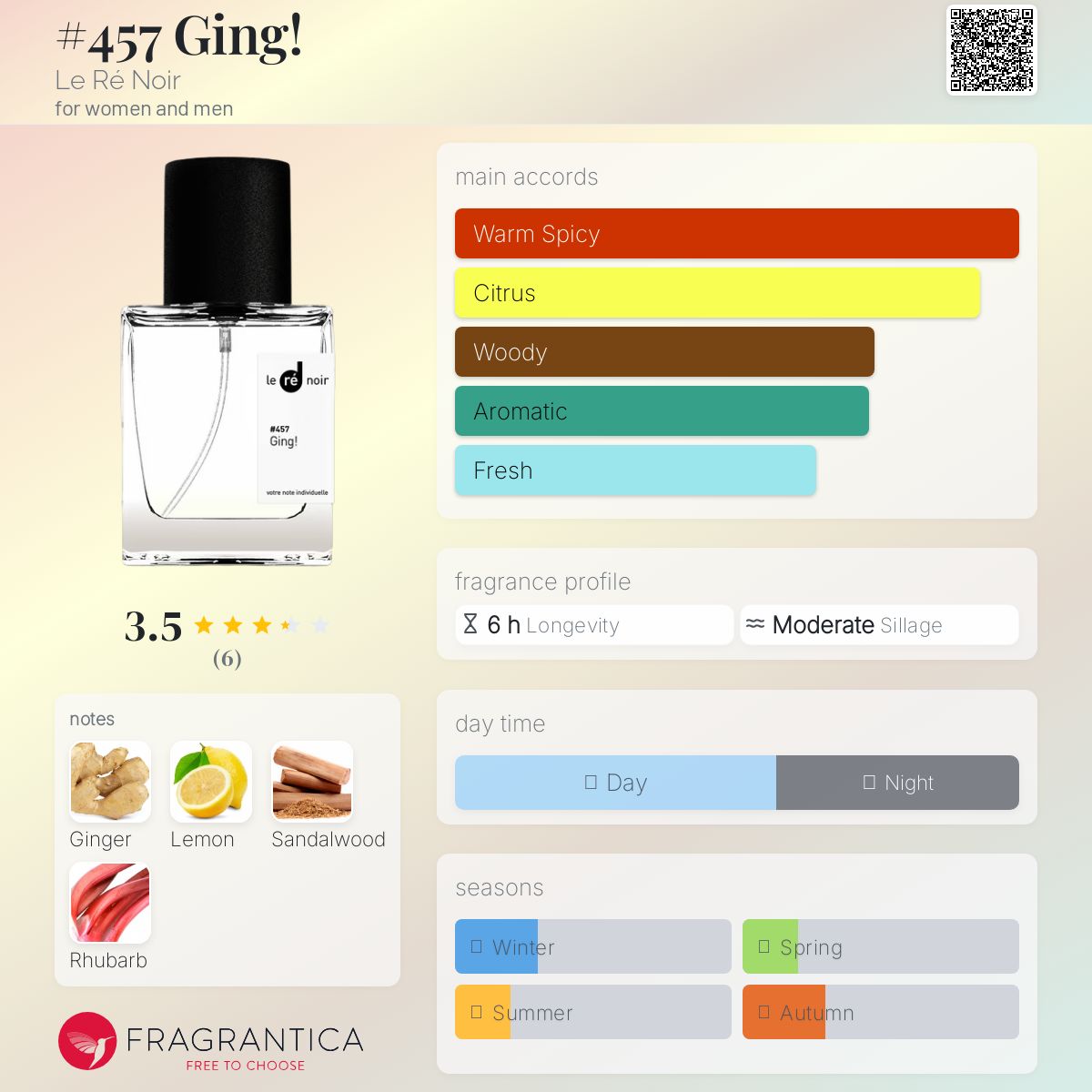 عطر ادکلن جینگ لرنوا - #457 Ging! Le Ré Noir - بررسی، قیمت و خرید