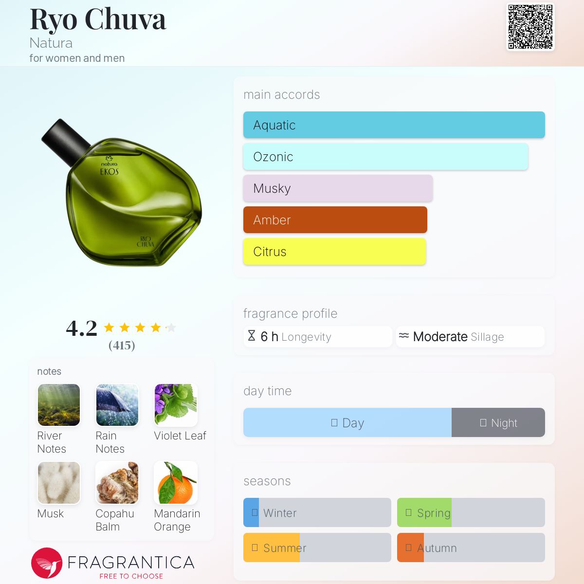 عطر ادکلن ریو چوا ناتورا - Ryo Chuva Natura - بررسی، قیمت و خرید
