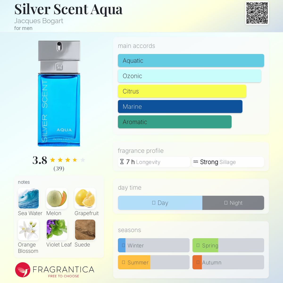 عطر ادکلن سیلور سنت آکوا ژاک بوگارت - Silver Scent Aqua Jacques Bogart - بررسی، قیمت و خرید