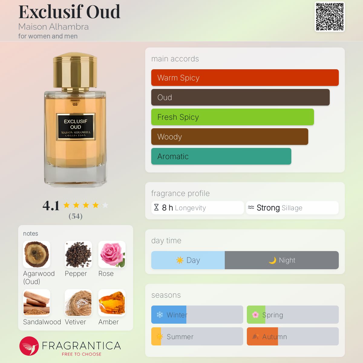 عطر ادکلن اکسکلوسیو عود میسون الهامبرا - Exclusif Oud Maison Alhambra - بررسی، قیمت و خرید