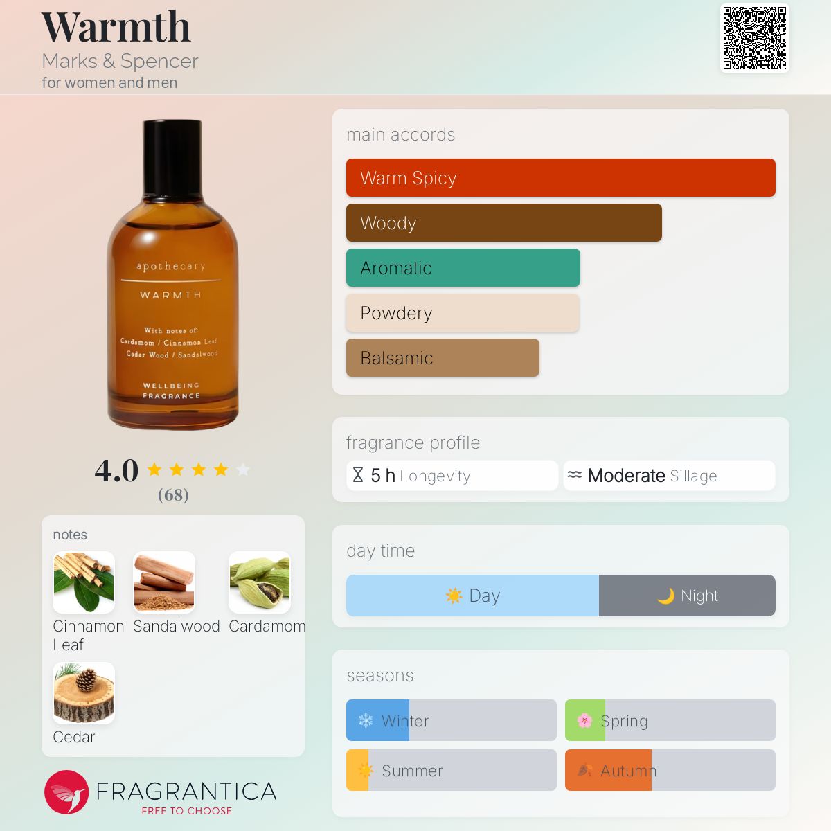 عطر ادکلن وُرمث مارکس اند اسپنسر - Warmth Marks & Spencer - بررسی، قیمت و خرید